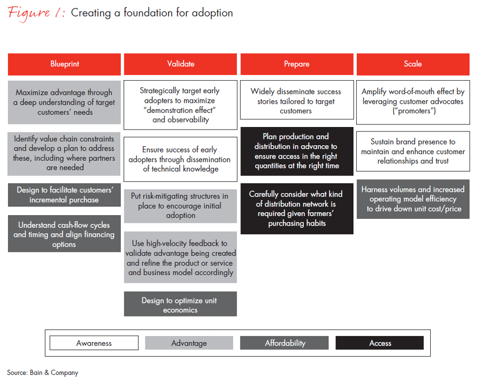 growing-prosperity-fig01_full growing-prosperity-fig01_full