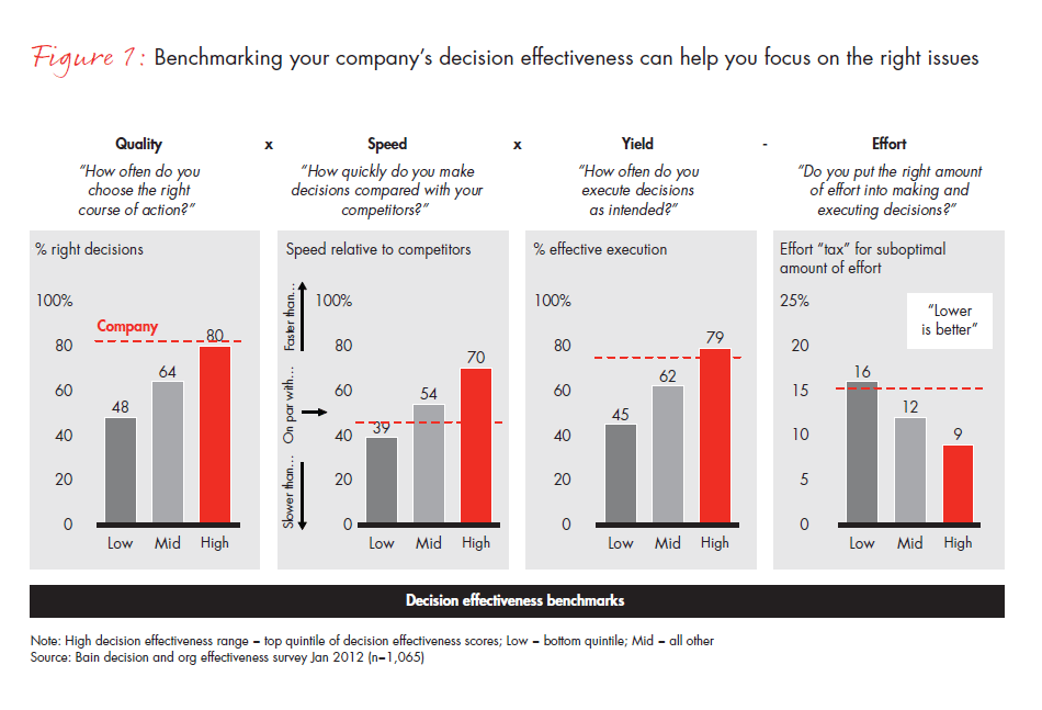 diV4-measuring-decision-effectiveness-fig-01_embed diV4-measuring-decision-effectiveness-fig-01_embed
