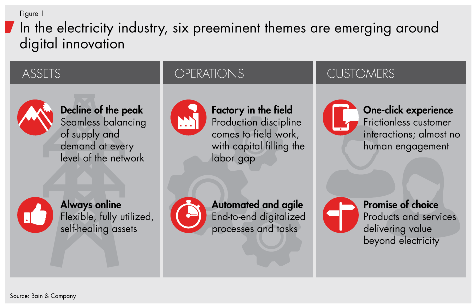 digital-strategy-for-utilities-fig01_full digital-strategy-for-utilities-fig01_full