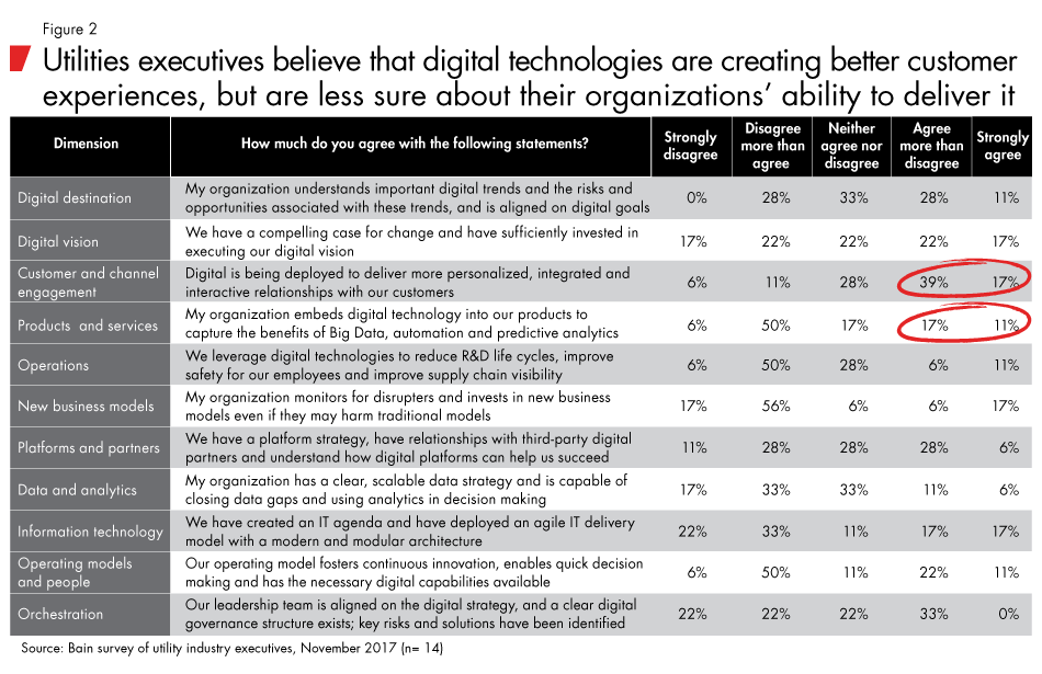 digital-strategy-for-utilities-fig02_full digital-strategy-for-utilities-fig02_full