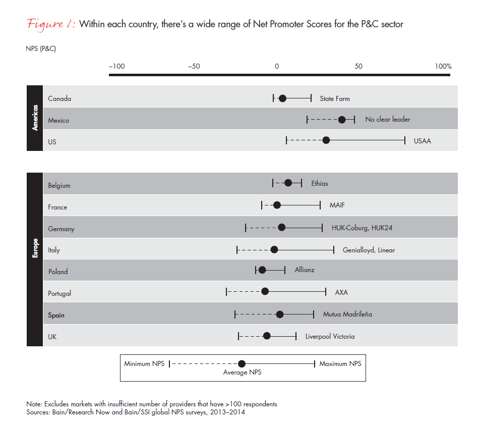 customer-loyalty-and-the-digical-transformation-fig-01-01_embed customer-loyalty-and-the-digical-transformation-fig-01-01_embed