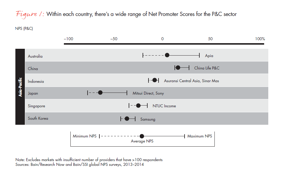 customer-loyalty-and-the-digical-transformation-fig-01-02_full customer-loyalty-and-the-digical-transformation-fig-01-02_full