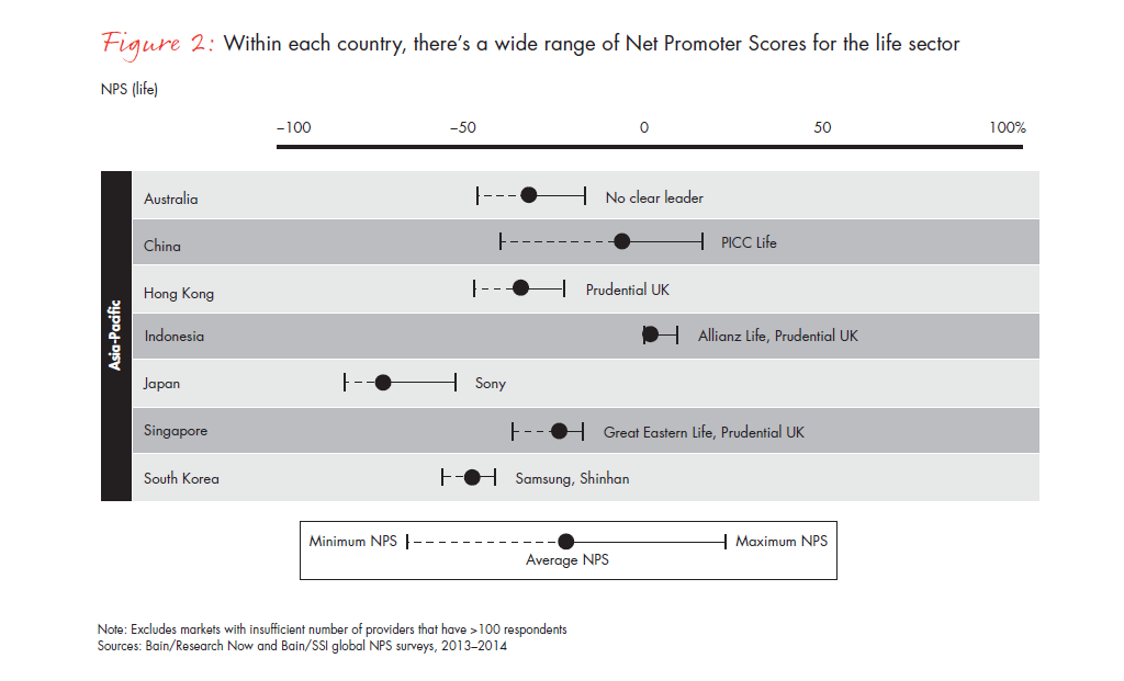 customer-loyalty-and-the-digical-transformation-fig-02-02_full customer-loyalty-and-the-digical-transformation-fig-02-02_full