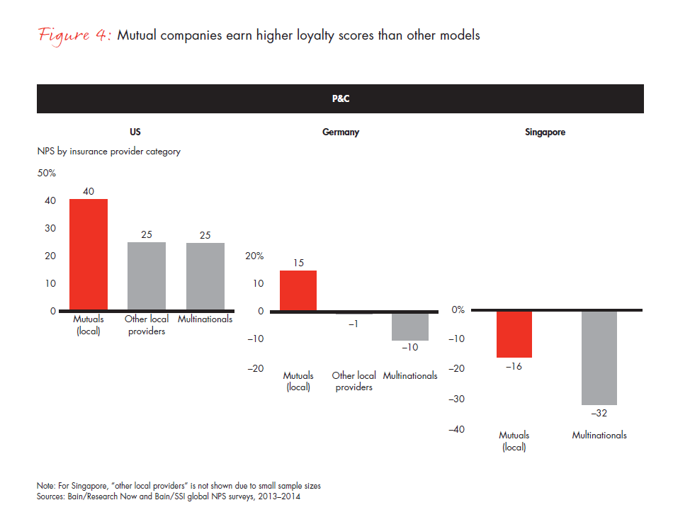 customer-loyalty-and-the-digical-transformation-fig-04-01_full customer-loyalty-and-the-digical-transformation-fig-04-01_full