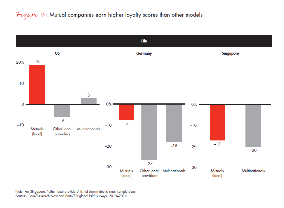 customer-loyalty-and-the-digical-transformation-fig-04-02_full customer-loyalty-and-the-digical-transformation-fig-04-02_full