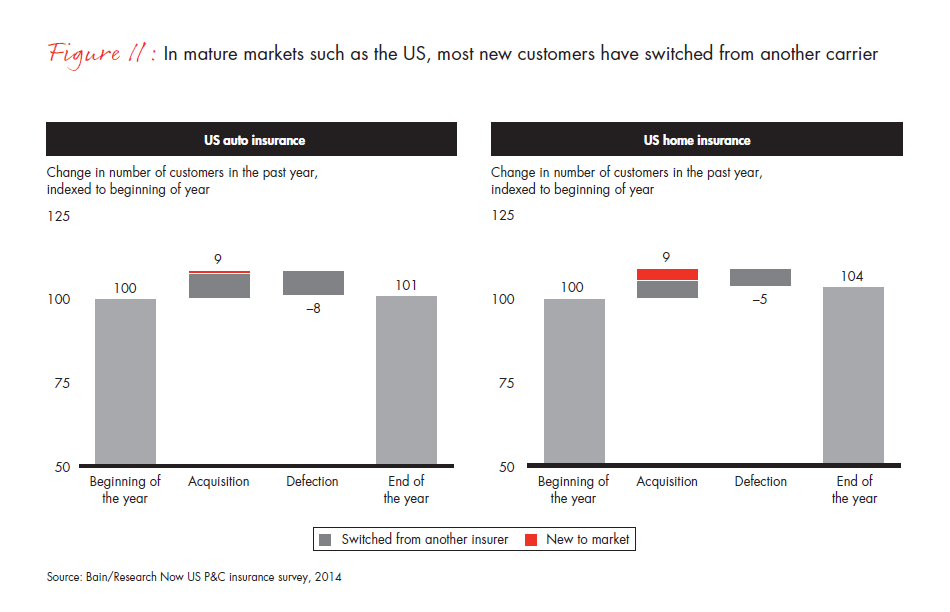 customer-loyalty-and-the-digical-transformation-fig-11_full customer-loyalty-and-the-digical-transformation-fig-11_full