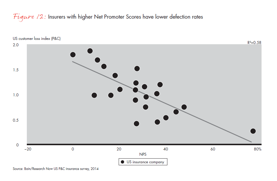 customer-loyalty-and-the-digical-transformation-fig-12_full customer-loyalty-and-the-digical-transformation-fig-12_full