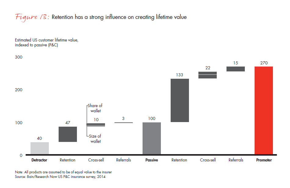 customer-loyalty-and-the-digical-transformation-fig-13_full customer-loyalty-and-the-digical-transformation-fig-13_full
