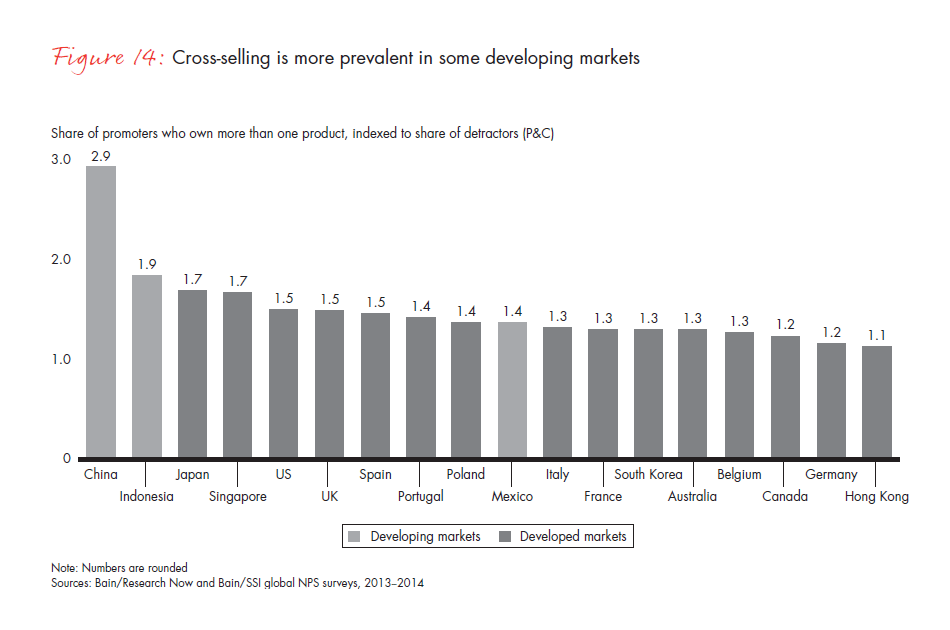 customer-loyalty-and-the-digical-transformation-fig-14_full customer-loyalty-and-the-digical-transformation-fig-14_full