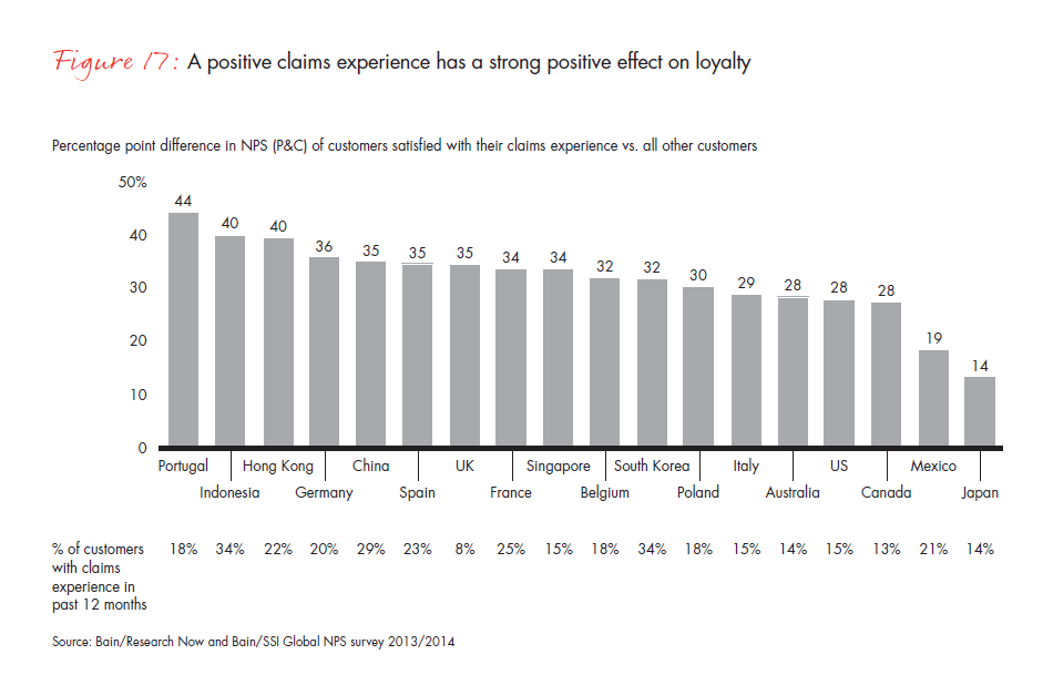 customer-loyalty-and-the-digical-transformation-fig-17_full customer-loyalty-and-the-digical-transformation-fig-17_full