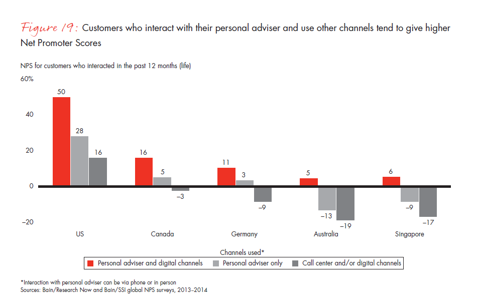 customer-loyalty-and-the-digical-transformation-fig-19_full customer-loyalty-and-the-digical-transformation-fig-19_full