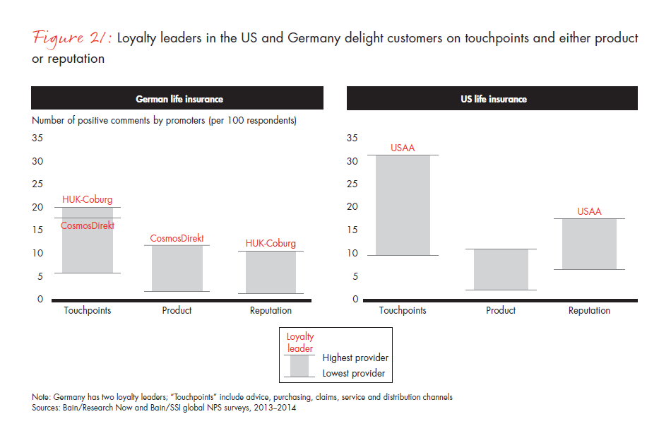 customer-loyalty-and-the-digical-transformation-fig-21_full customer-loyalty-and-the-digical-transformation-fig-21_full