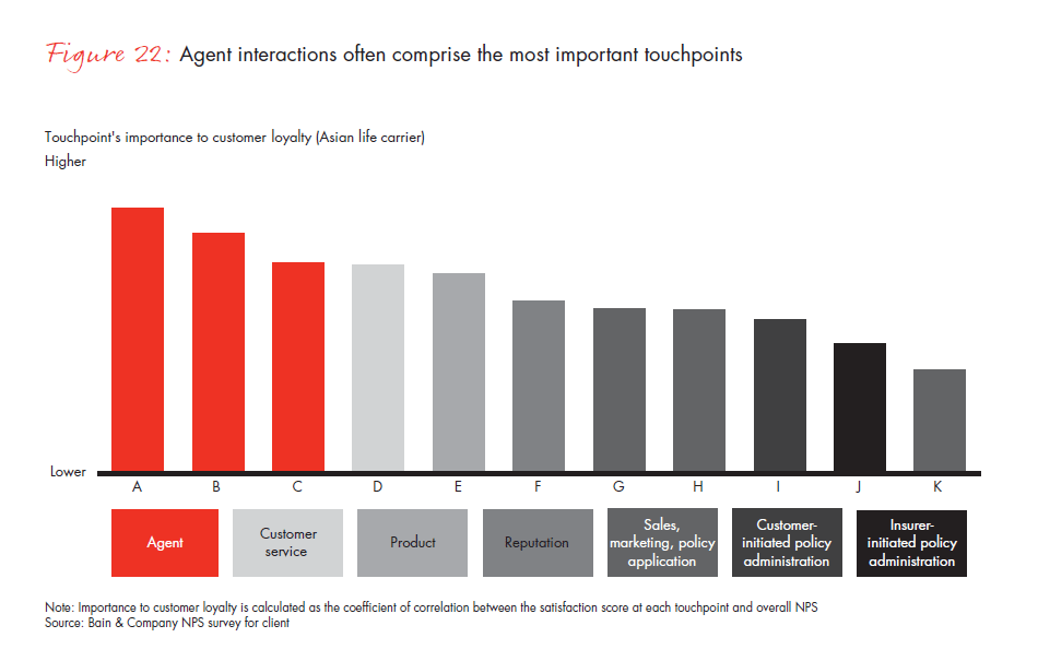 customer-loyalty-and-the-digical-transformation-fig-22_full customer-loyalty-and-the-digical-transformation-fig-22_full
