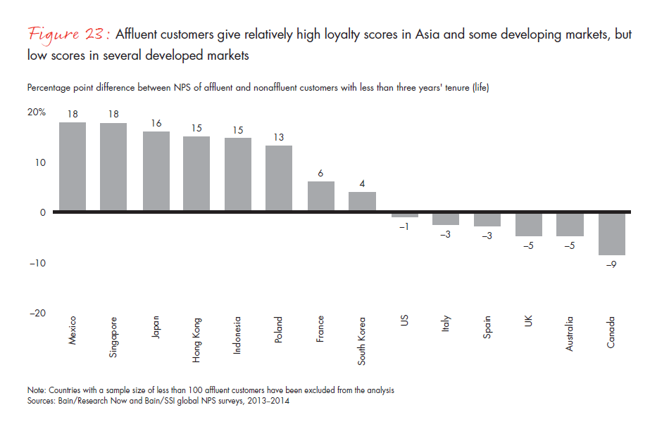 customer-loyalty-and-the-digical-transformation-fig-23_full customer-loyalty-and-the-digical-transformation-fig-23_full