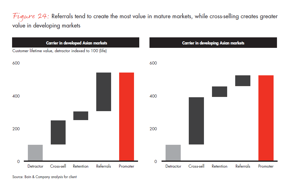 customer-loyalty-and-the-digical-transformation-fig-24_full customer-loyalty-and-the-digical-transformation-fig-24_full