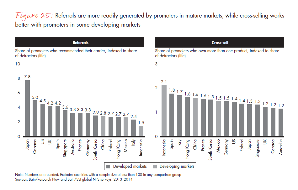 customer-loyalty-and-the-digical-transformation-fig-25_full customer-loyalty-and-the-digical-transformation-fig-25_full