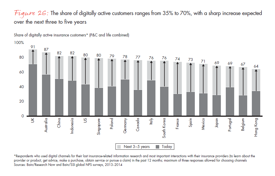 customer-loyalty-and-the-digical-transformation-fig-26_full customer-loyalty-and-the-digical-transformation-fig-26_full