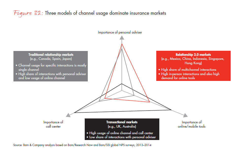 customer-loyalty-and-the-digical-transformation-fig-32_full customer-loyalty-and-the-digical-transformation-fig-32_full