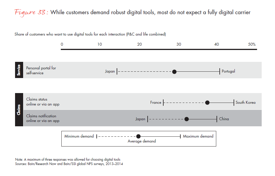 customer-loyalty-and-the-digical-transformation-fig-33-02_full customer-loyalty-and-the-digical-transformation-fig-33-02_full