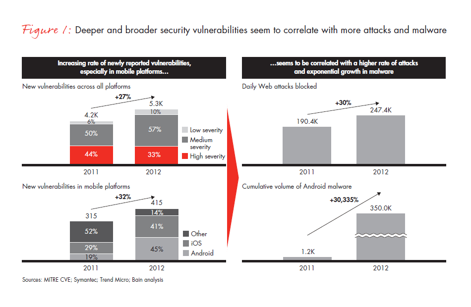 why-cybersecurity-is-a-strategic-issue-fig-01_full why-cybersecurity-is-a-strategic-issue-fig-01_full
