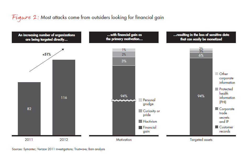 why-cybersecurity-is-a-strategic-issue-fig-02_full why-cybersecurity-is-a-strategic-issue-fig-02_full