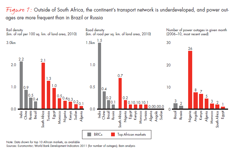 Lessons from Africa's pioneers Lessons from Africa's pioneers