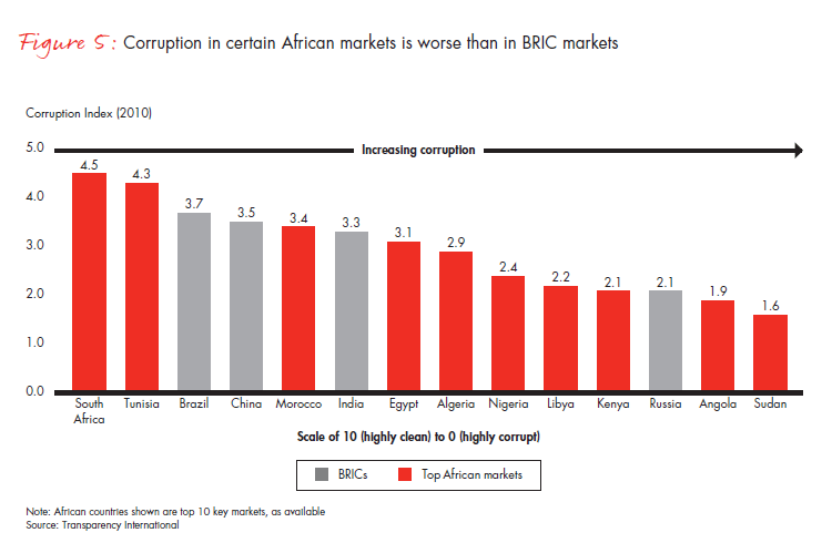 Lessons from Africa's pioneers Lessons from Africa's pioneers