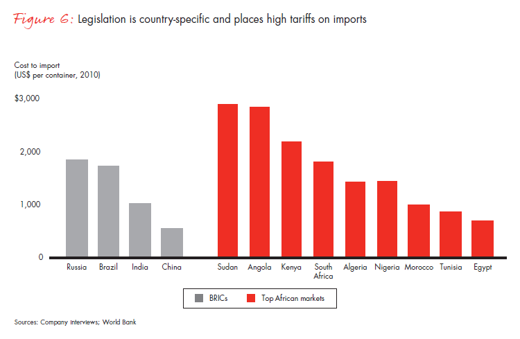 Lessons from Africa's pioneers Lessons from Africa's pioneers