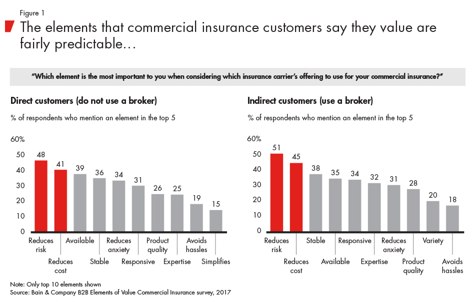 Insurance-elements-fig01_full Insurance-elements-fig01_full