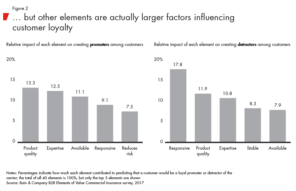 Insurance-elements-fig02_full Insurance-elements-fig02_full