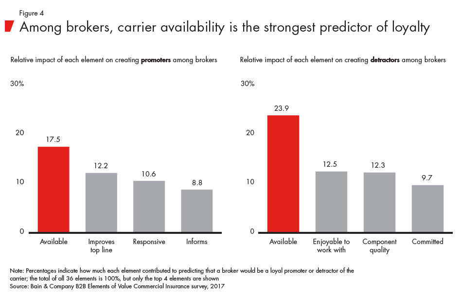 Insurance-elements-fig04_full Insurance-elements-fig04_full