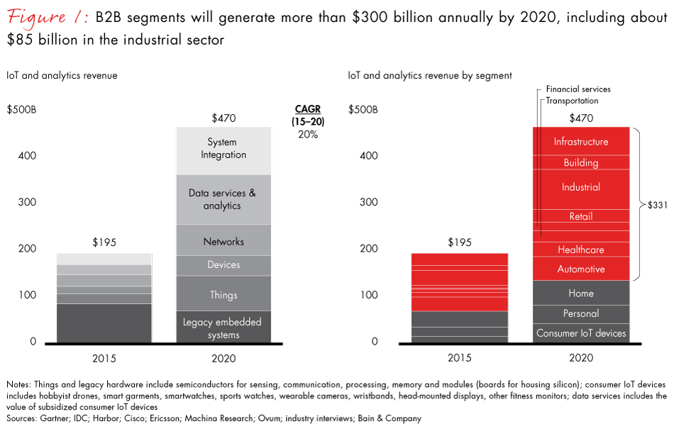 iot-of-industrials-fig01_full iot-of-industrials-fig01_full