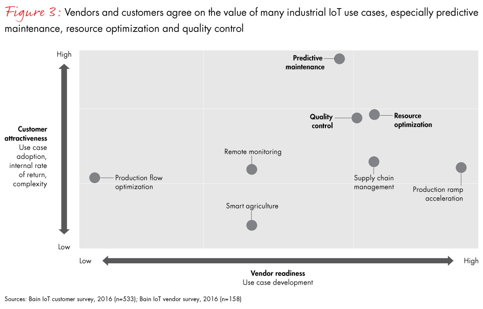 iot-of-industrials-fig03_full iot-of-industrials-fig03_full