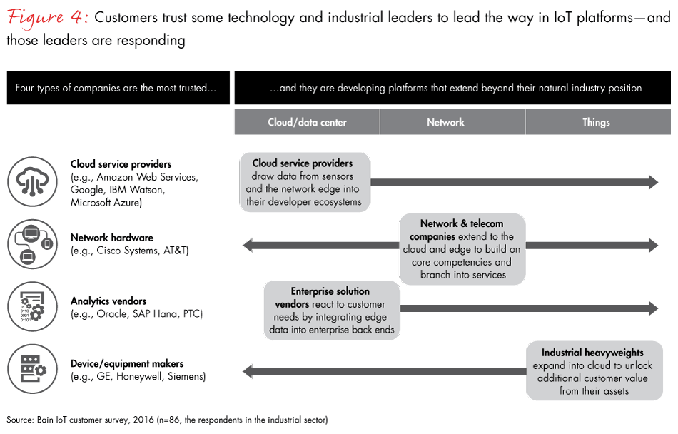 iot-of-industrials-fig04_full iot-of-industrials-fig04_full