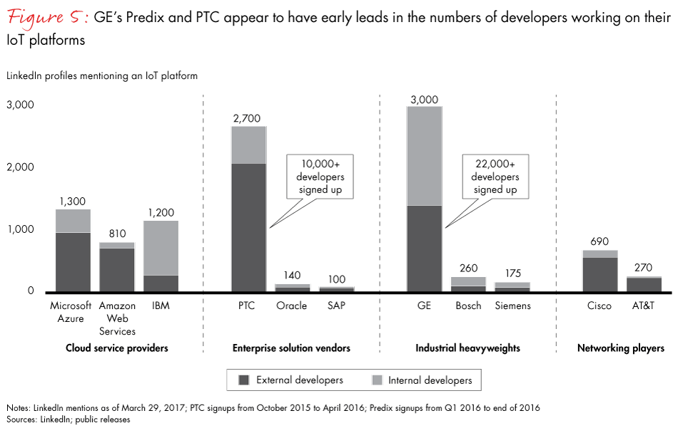iot-of-industrials-fig05_full iot-of-industrials-fig05_full