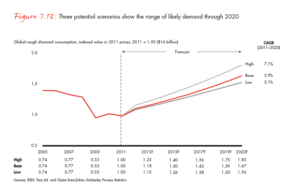 global-diamond-industry-2012-fig-7-13_full global-diamond-industry-2012-fig-7-13_full