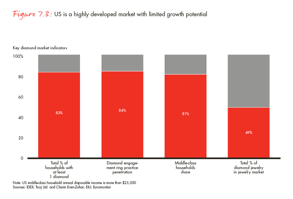 global-diamond-industry-2012-fig-7-3_full global-diamond-industry-2012-fig-7-3_full