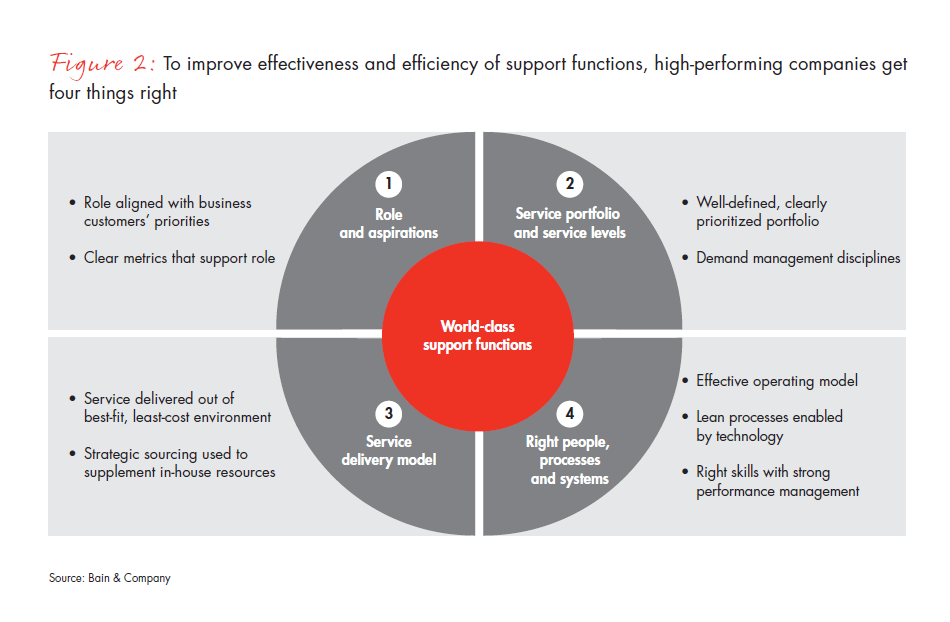 break-out-from-the-g-and-a-cost-treadmill-fig-02_full break-out-from-the-g-and-a-cost-treadmill-fig-02_full