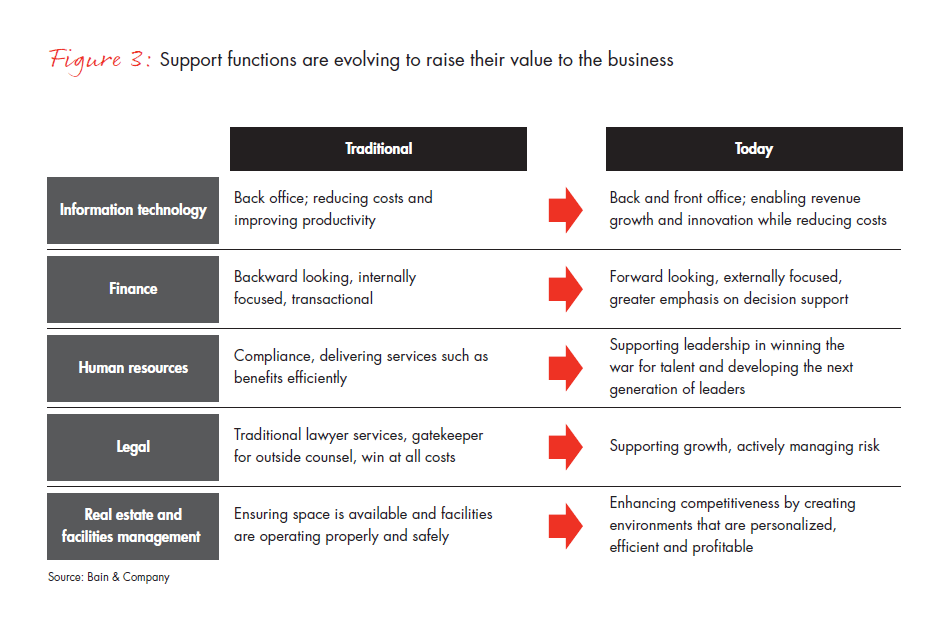break-out-from-the-g-and-a-cost-treadmill-fig-03_full break-out-from-the-g-and-a-cost-treadmill-fig-03_full