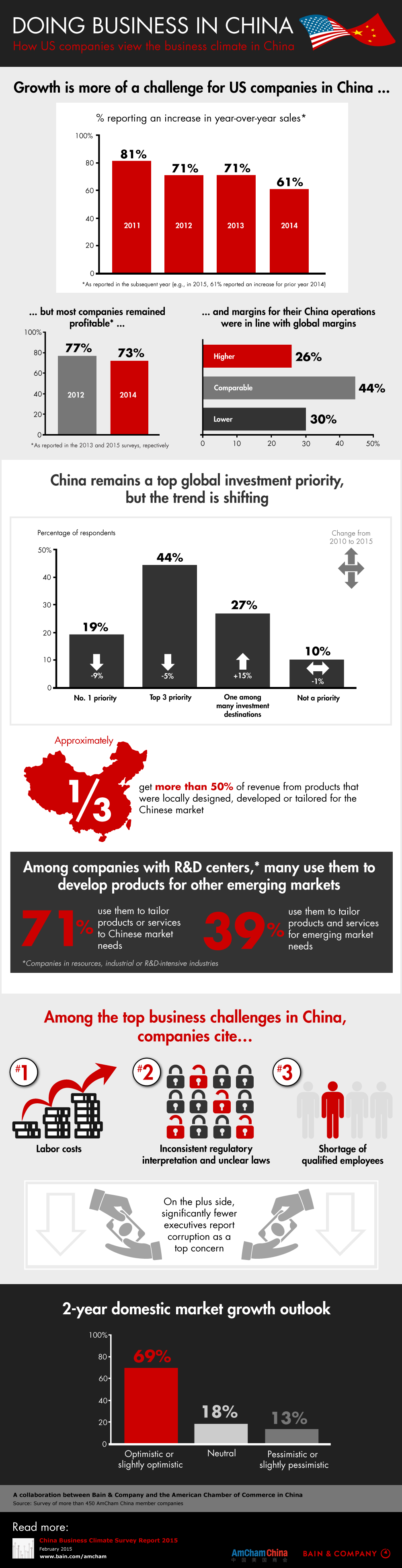 Doing Business in China