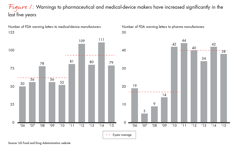 reducing-risk-in-healthcare-figure-01_full reducing-risk-in-healthcare-figure-01_full