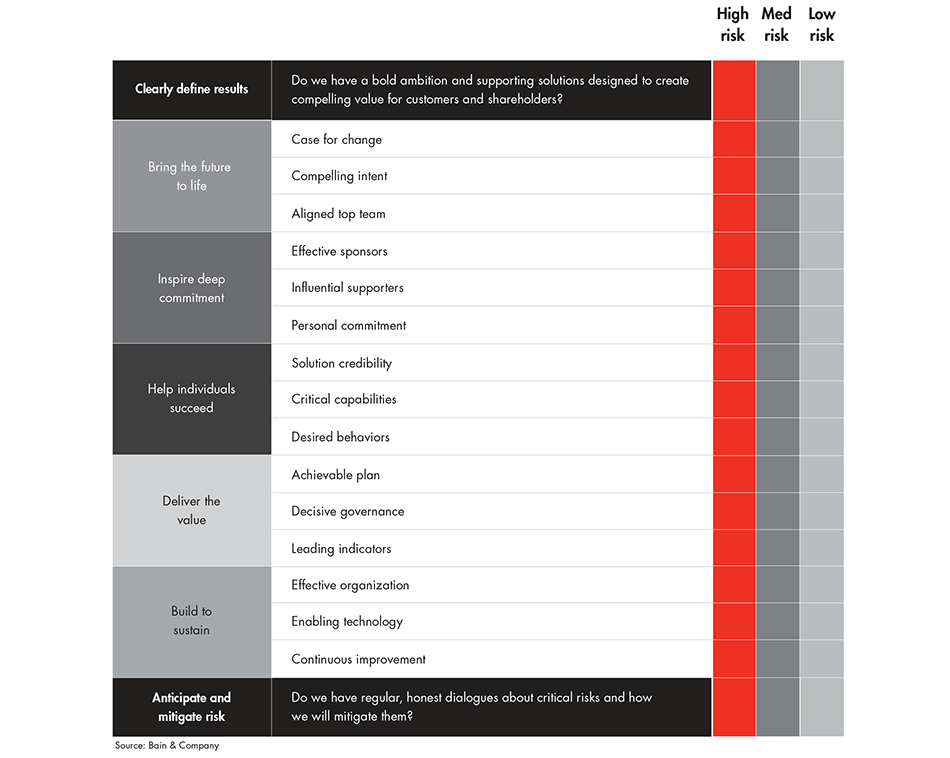 the-what-why-and-how-of-delivering-results-fig-03_full the-what-why-and-how-of-delivering-results-fig-03_full