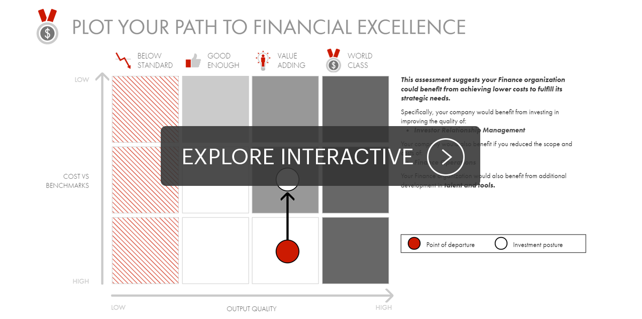 Interactive: Plot Your Path to Financial Excellence