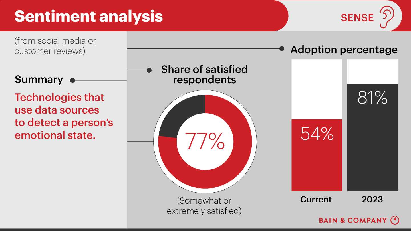 Customer Experience Tools and Trends: Sentiment analysis