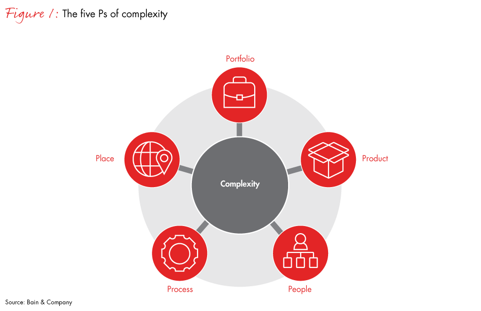 healthcare-complexity-fig01_full healthcare-complexity-fig01_full