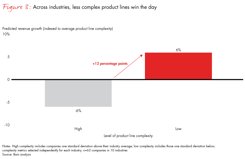healthcare-complexity-fig03_full healthcare-complexity-fig03_full