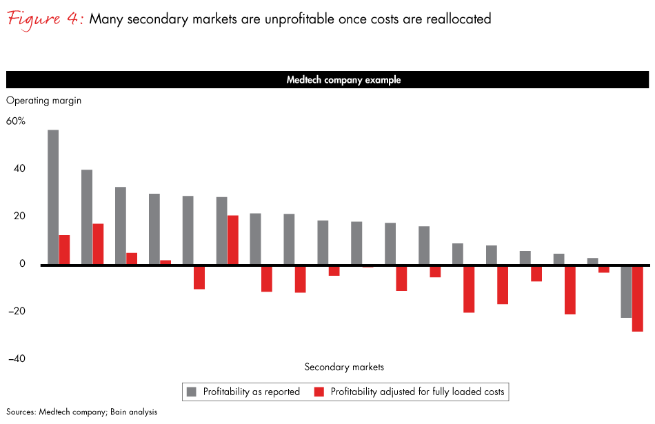 healthcare-complexity-fig04_full healthcare-complexity-fig04_full