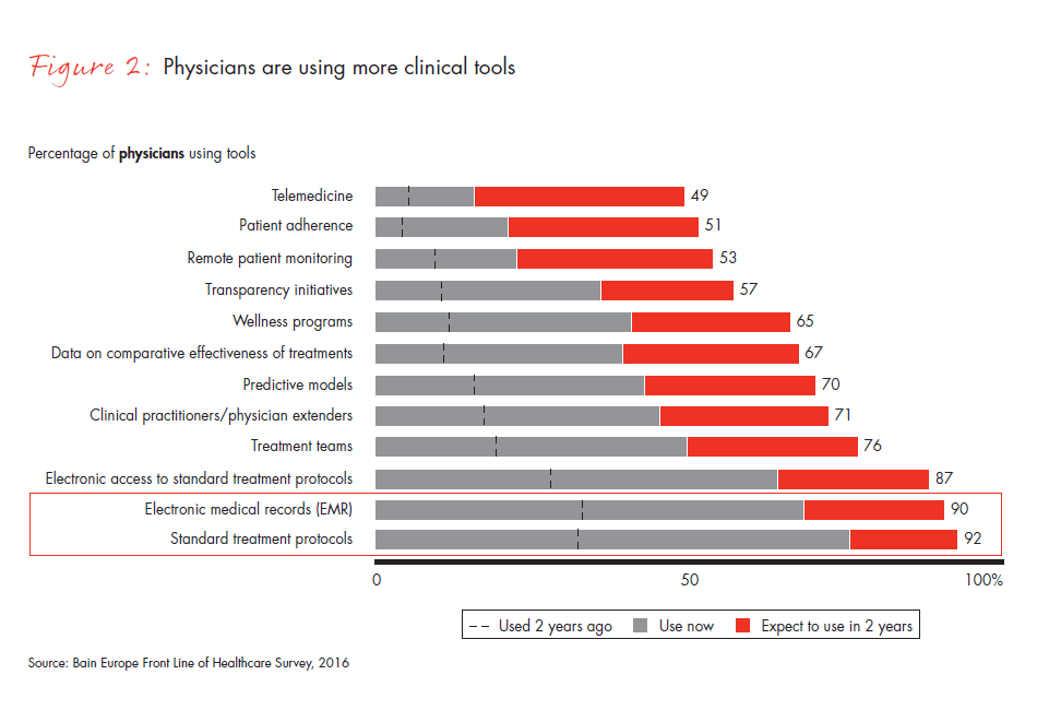 front-line-of-healthcare-report-fig-02_embed front-line-of-healthcare-report-fig-02_embed