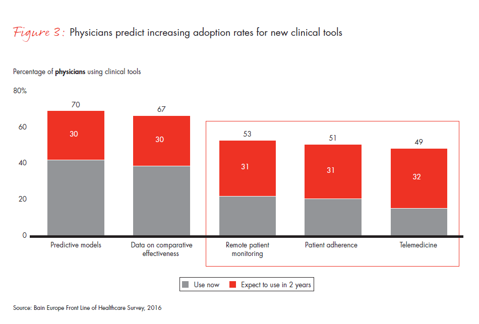 front-line-of-healthcare-report-fig-03_embed front-line-of-healthcare-report-fig-03_embed