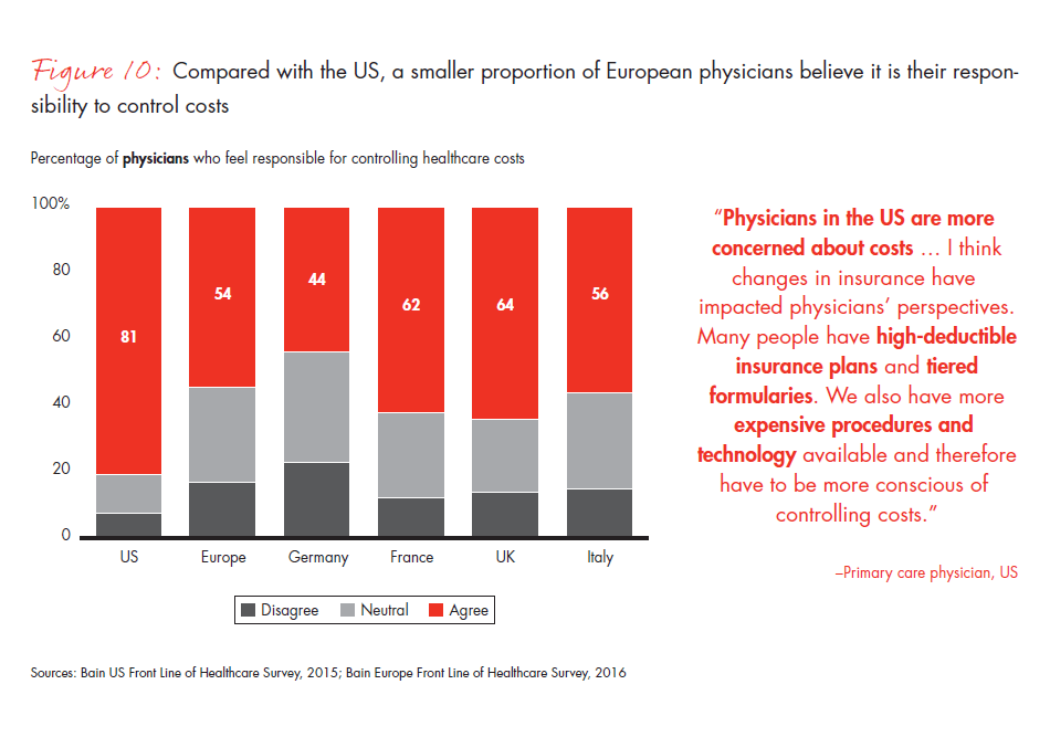 front-line-of-healthcare-report-fig-10_embed front-line-of-healthcare-report-fig-10_embed